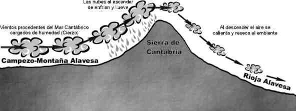 barrera bioclimatica